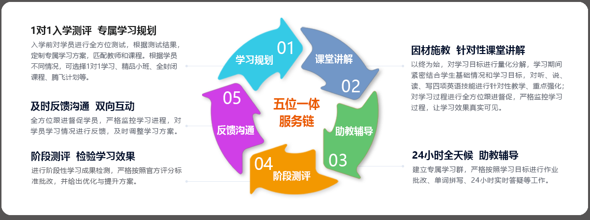 ��ѧ�淶��ѧ-���Ի�����